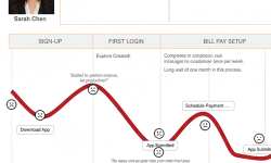 Digital Experience Strategy