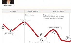 Digital Experience Strategy