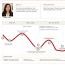 Digital Experience Strategy