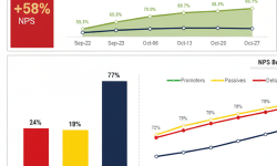 Digital Customer Feedback